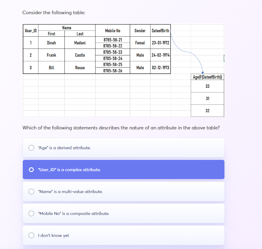 Solved A database administrator is given an Employee table | Chegg.com