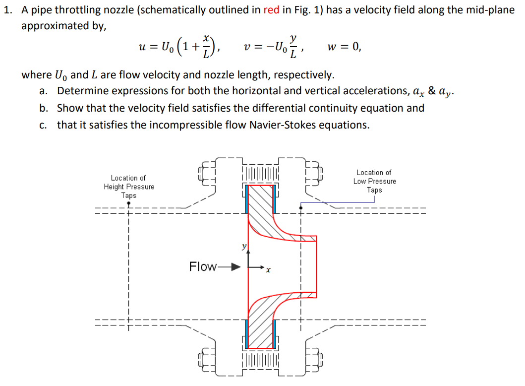 Solved A pipe throttling nozzle (schematically outlined in