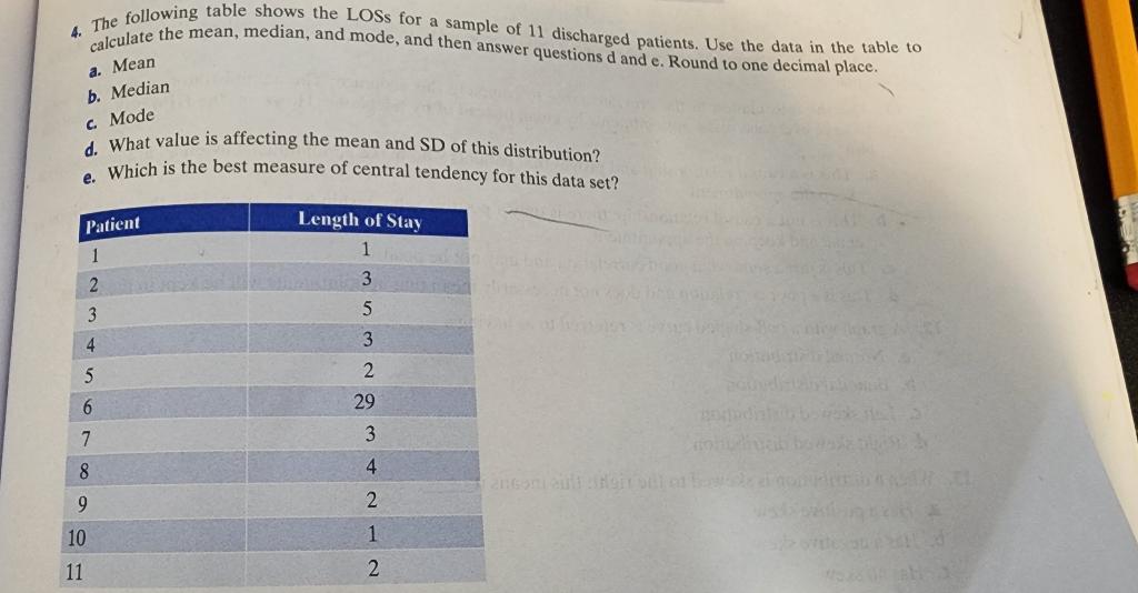 Solved 4. The following table shows the LOSs for a sample of | Chegg.com