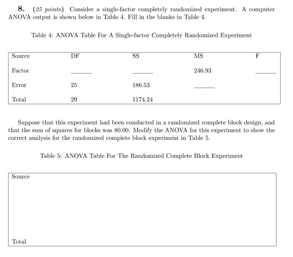 completely randomized single factor experiment