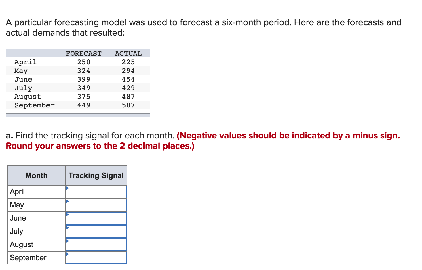 Solved A Particular Forecasting Model Was Used To Forecast A | Chegg.com