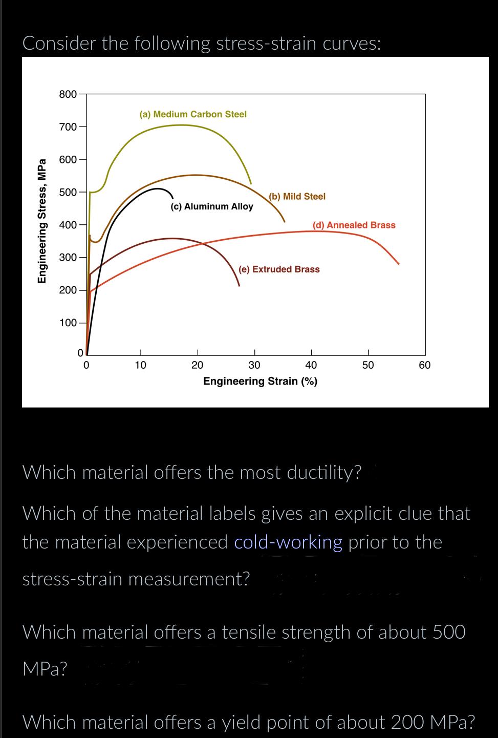 Solved Consider The Following Stress Strain Curves Which