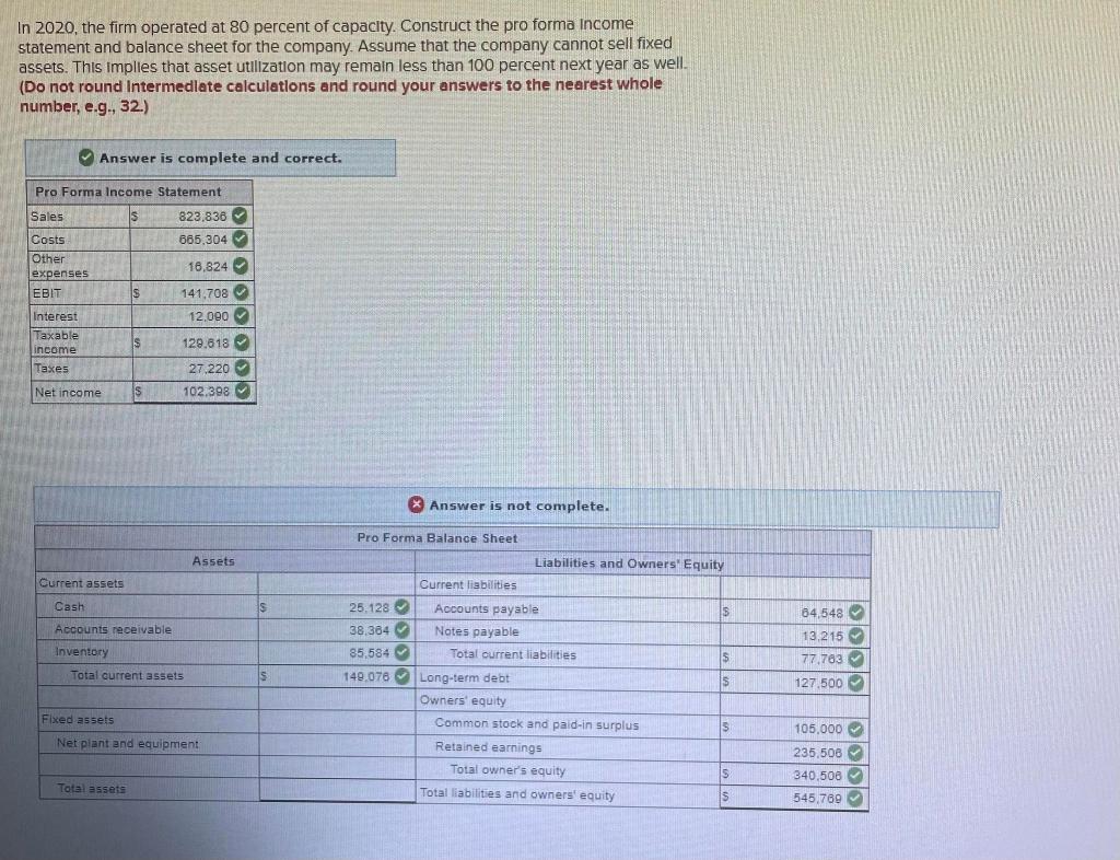 In 2020 , the firm operated at 80 percent of capacity. Construct the pro forma income statement and balance sheet for the com