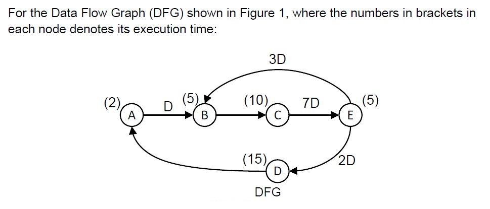 Solved For the Data Flow Graph (DFG) shown in Figure 1, | Chegg.com