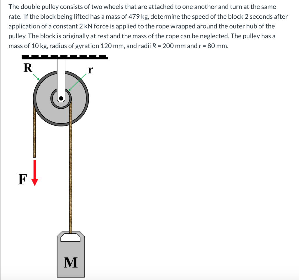 Solved The double pulley consists of two wheels that are | Chegg.com