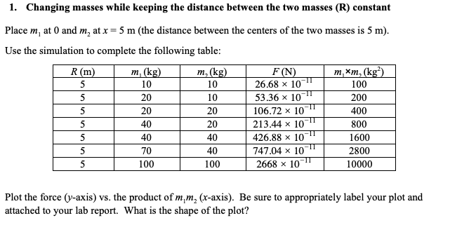 Solved 1. Changing masses while keeping the distance between | Chegg.com