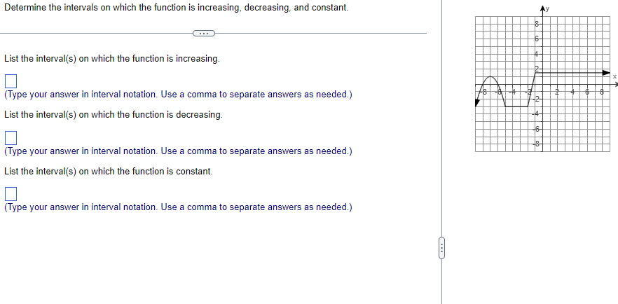 Solved Determine the intervals on which the function is | Chegg.com