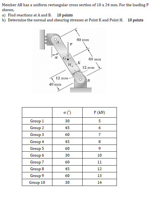 Solved Member AB has a uniform rectangular cross section of | Chegg.com