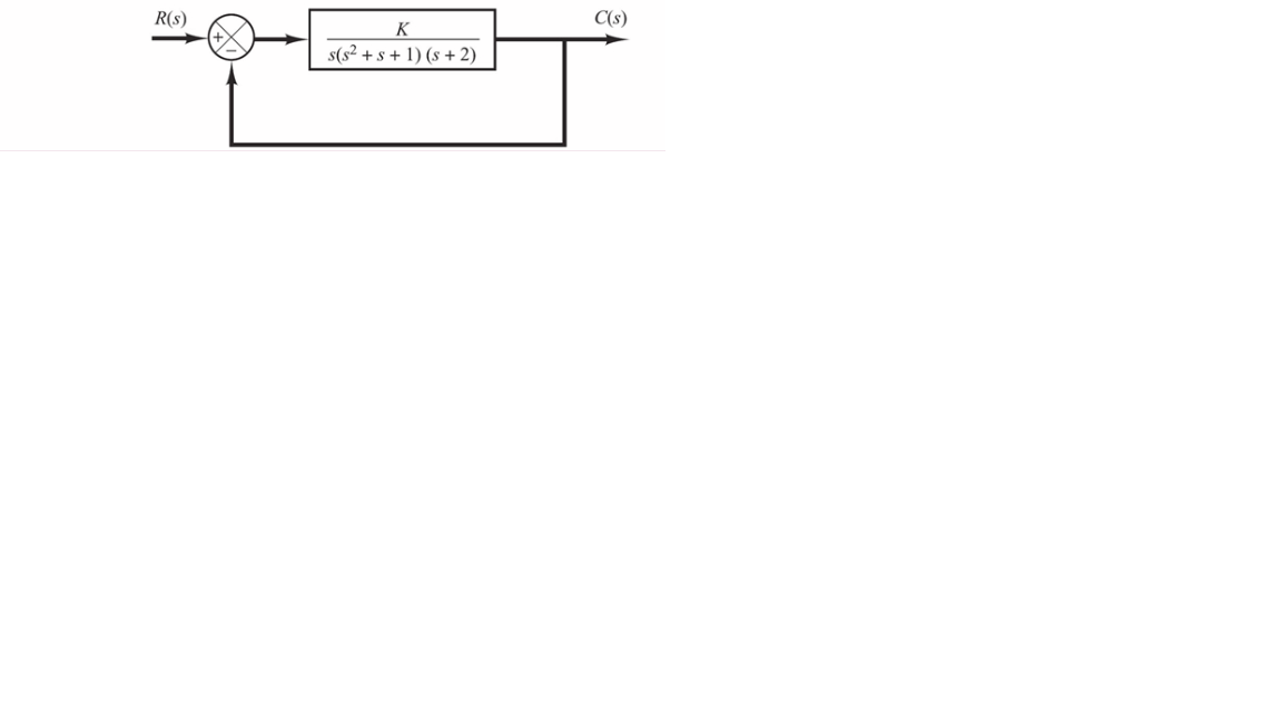 Solved What is the closed-loop transfer function of the | Chegg.com