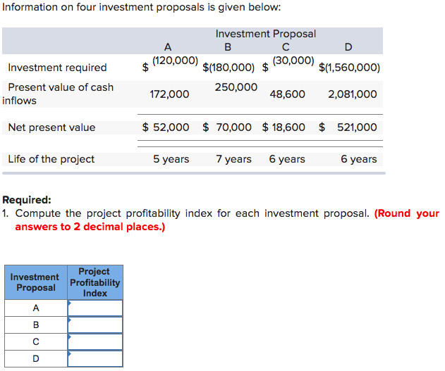 Solved Information On Four Investment Proposals Is Given | Chegg.com