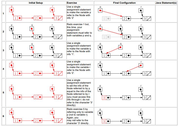Solved For each exercise: Write the Java statements that | Chegg.com