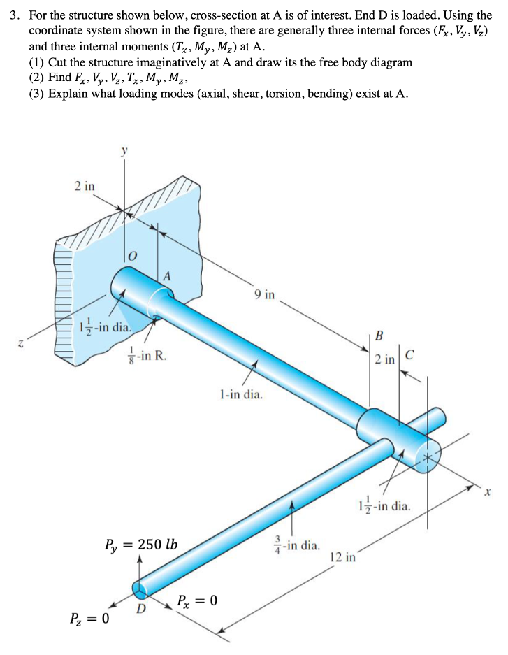 Solved For the structure shown below, cross-section at A is | Chegg.com
