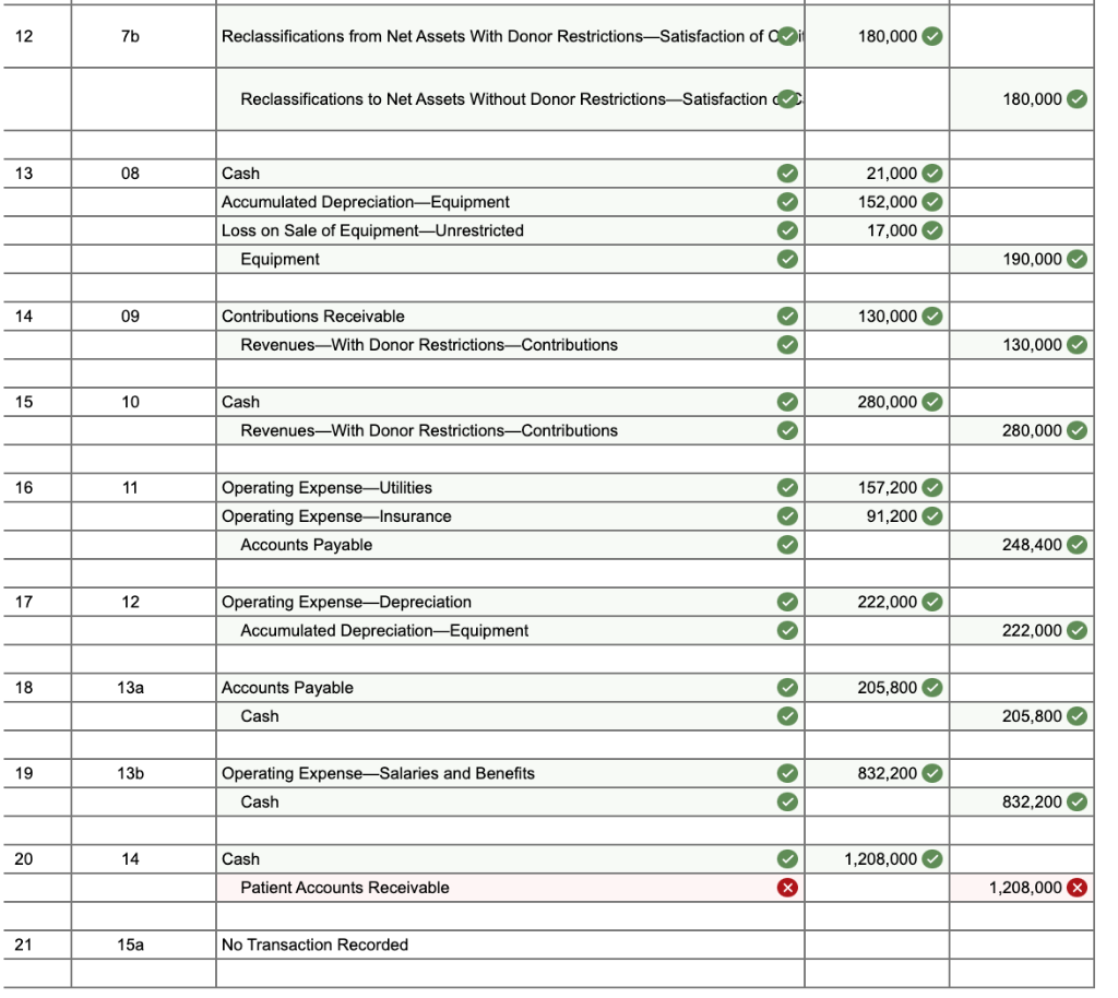 Solved 12 7b Reclassifications from Net Assets With Donor | Chegg.com