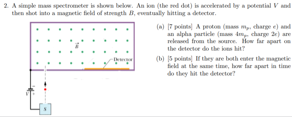 Solved 2. A Simple Mass Spectrometer Is Shown Below. An Ion | Chegg.com