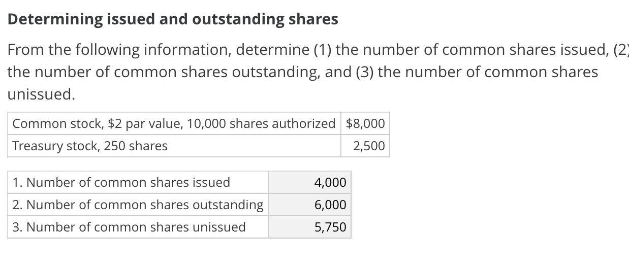 Solved Determining issued and outstanding shares From the | Chegg.com