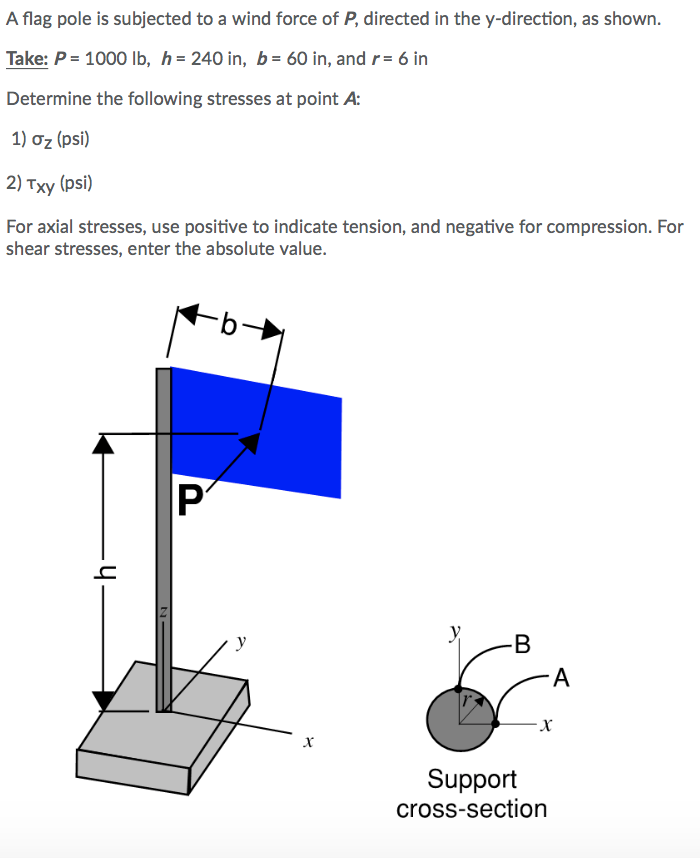 Solved A flag pole is subjected to a wind force of P,