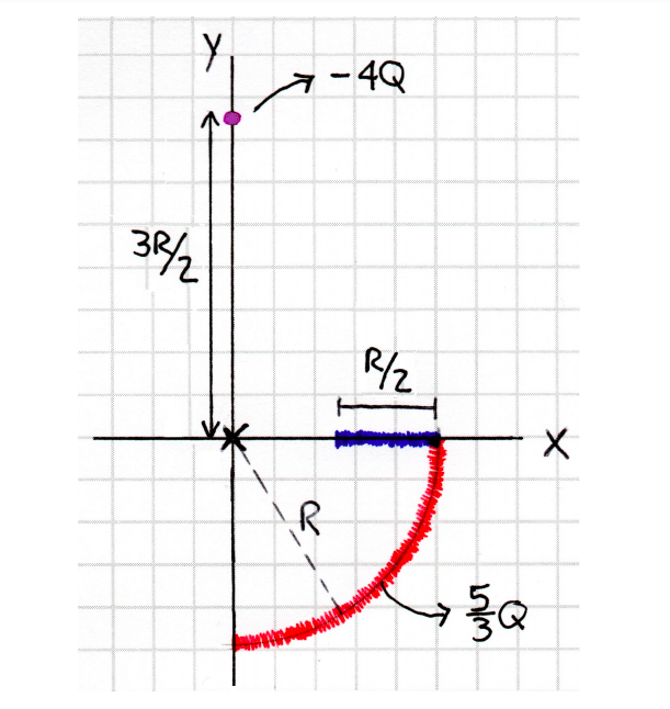 Solved Calculate the net electric field E^→ net existing at | Chegg.com