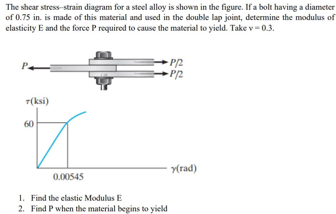 Solved The shear stress-strain diagram for a steel alloy is | Chegg.com