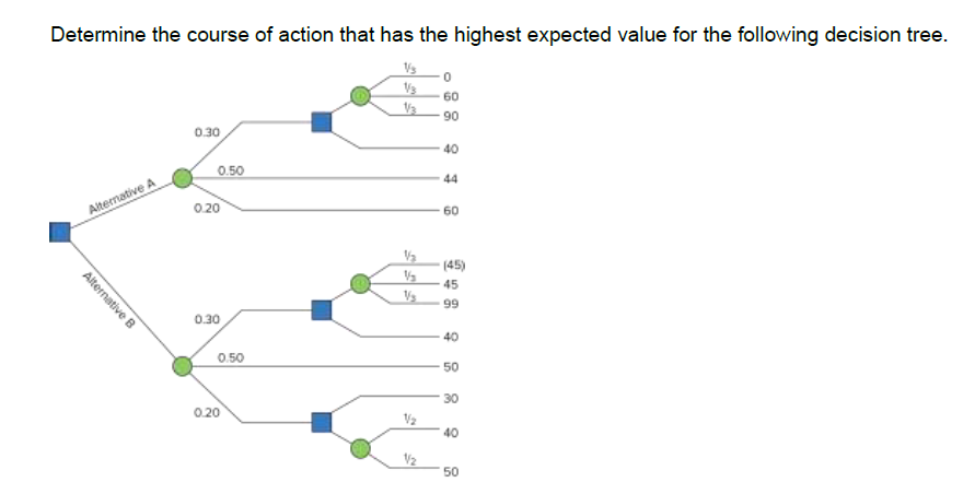 Solved Determine the course of action that has the highest | Chegg.com