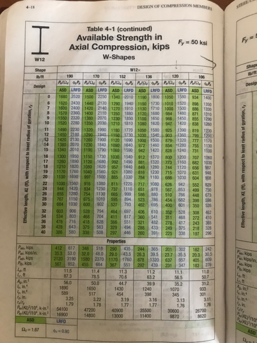 Solved Design Of Compression Member Table 4 1 Continued