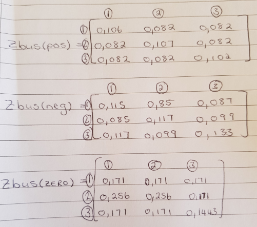 Solved The Sequence Impedance Matrices Have Been Calculated 