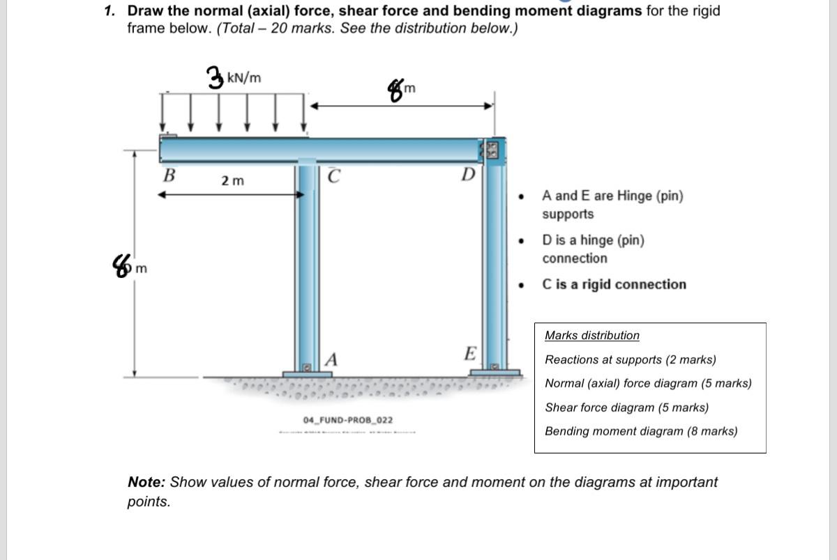 Solved Draw the normal (axial) force, shear force and | Chegg.com