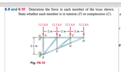 Solved 6.9 and 6.10 Determine the force in each member of | Chegg.com