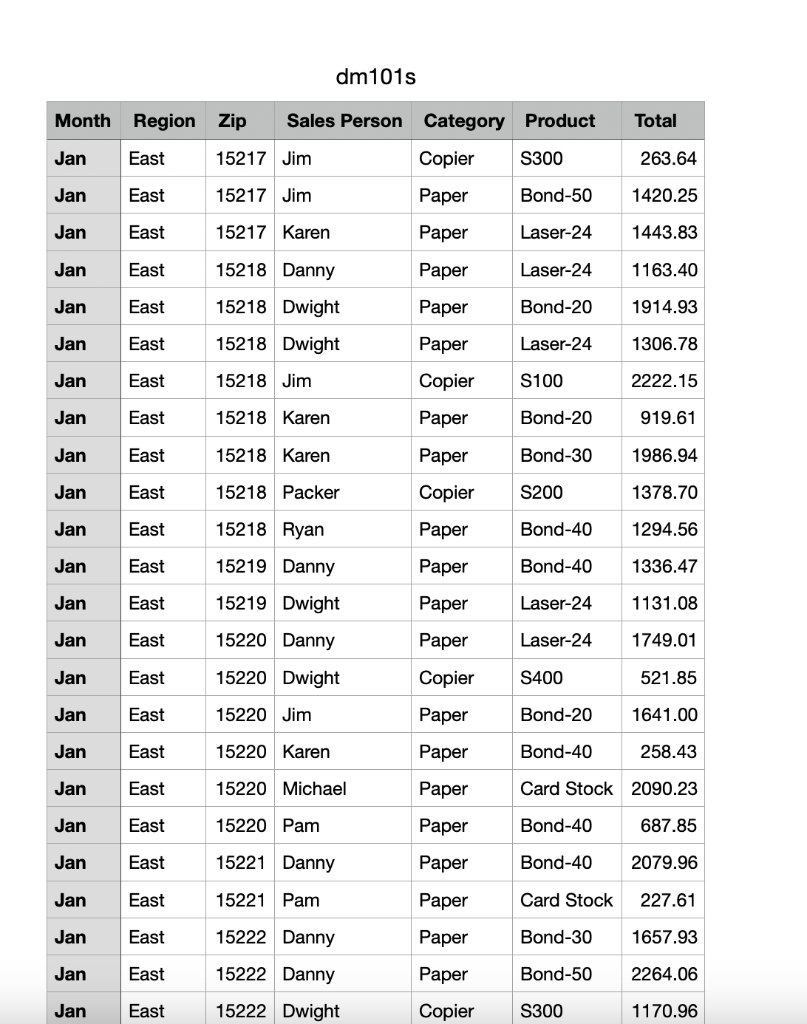 assignment pandas dataframe