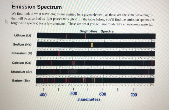Solved Emission Spectrum We first look at what wavelengths