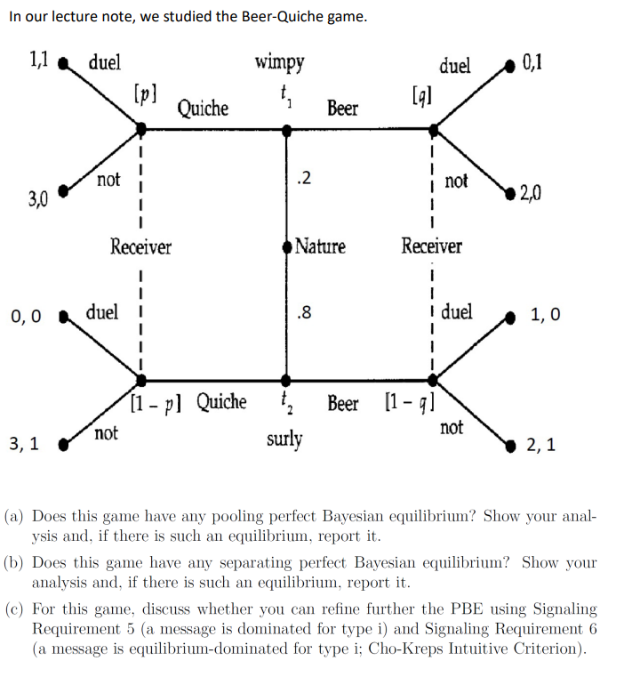 Solved In our lecture note, we studied the BeerQuiche game.