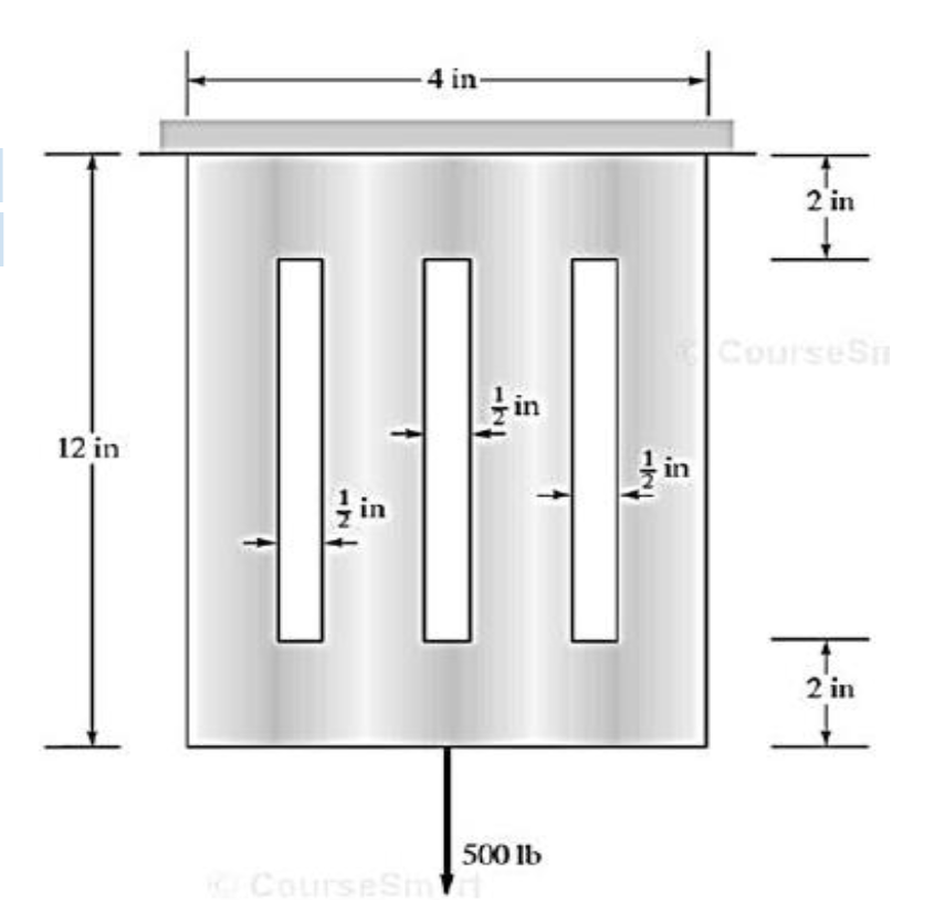 Solved A thin steel plate is subjected to an axial load as | Chegg.com
