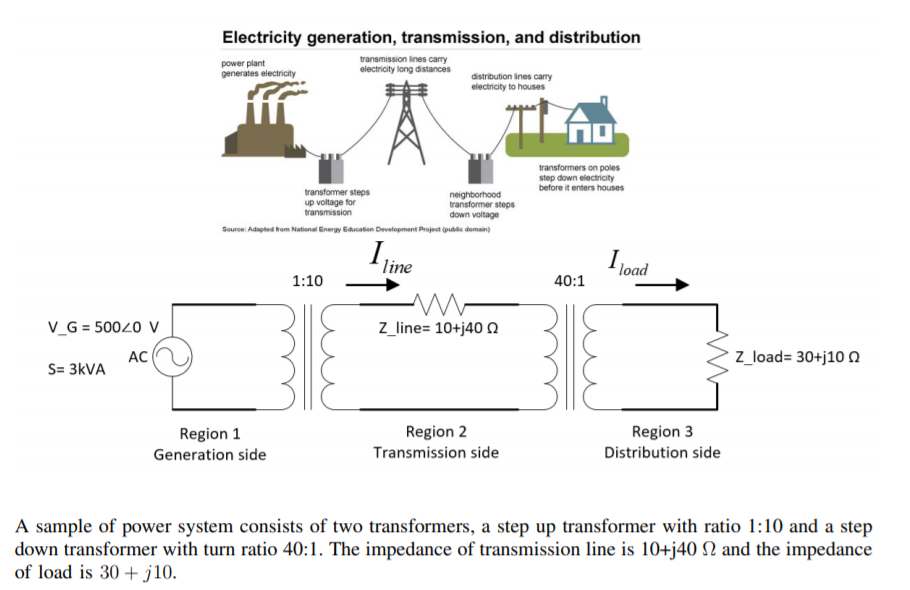 Solved Electricity generation, transmission, and