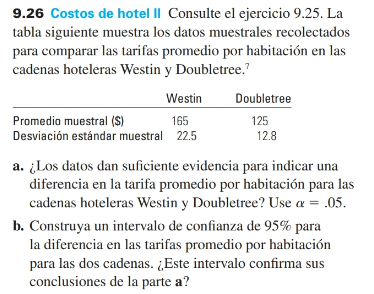 9.26 Costos de hotel II Consulte el ejercicio 9.25. La tabla siguiente muestra los datos muestrales recolectados para compara