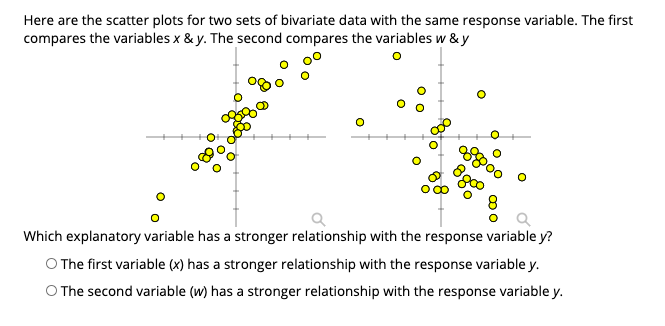 Solved Here is a scatter plot for a set of bivariate data. a | Chegg.com