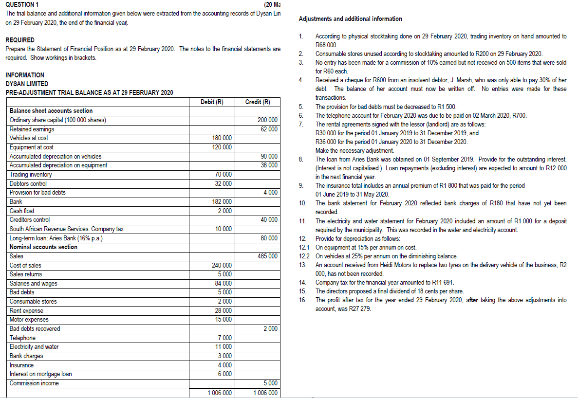 solved-question-1-20-ma-the-trial-balance-and-additional-chegg