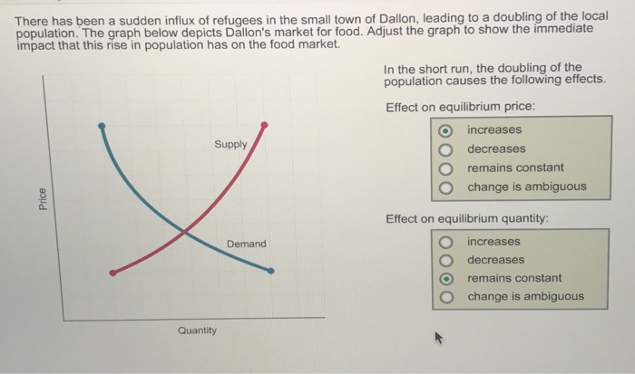 Solved There has been a sudden influx of refugees in the | Chegg.com