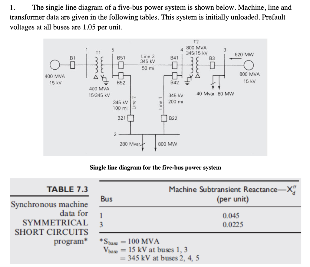 1. The single line diagram of a five-bus power system | Chegg.com