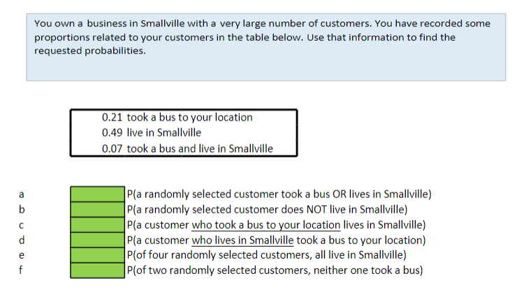 Solved You own a business in Smallville with a very large