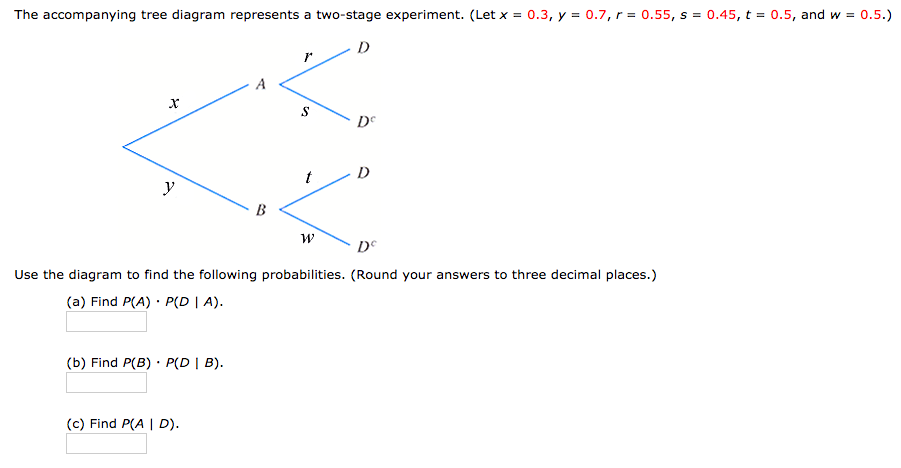 Solved The accompanying tree diagram represents a two-stage | Chegg.com