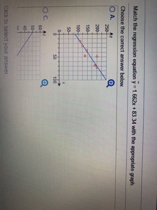 Solved Match the regression equation y 1.662x 4 with the | Chegg.com
