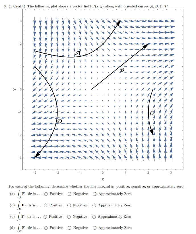 Solved 3. (1 Credit) The following plot shows a vector field | Chegg.com