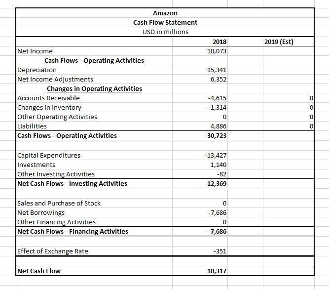 Pro Forma Cash Flow Template Classles Democracy 3825