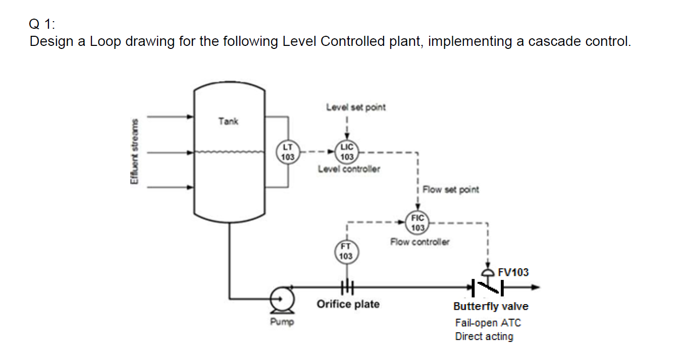 Solved Q 1: Design a Loop drawing for the following Level | Chegg.com
