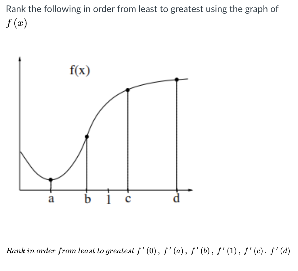 Solved Rank the following in order from least to greatest | Chegg.com