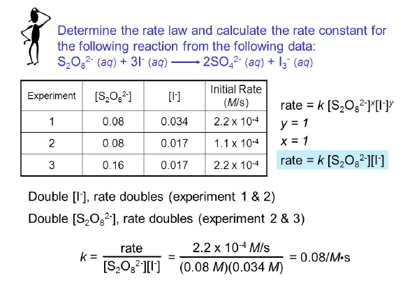Solved Determine the rate law and calculate the rate | Chegg.com
