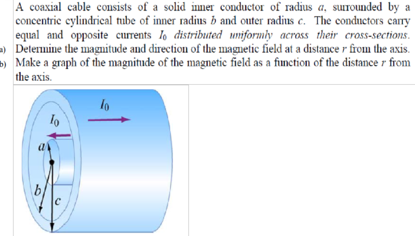 Solved A coaxial cable consists of a solid inner conductor