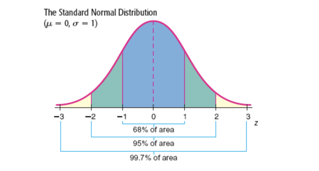 Solved Let x = red blood cell (RBC) count in millions per | Chegg.com