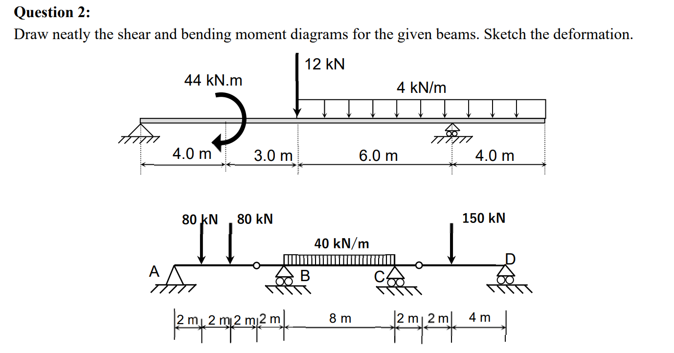 Solved Question 2: Draw neatly the shear and bending moment | Chegg.com