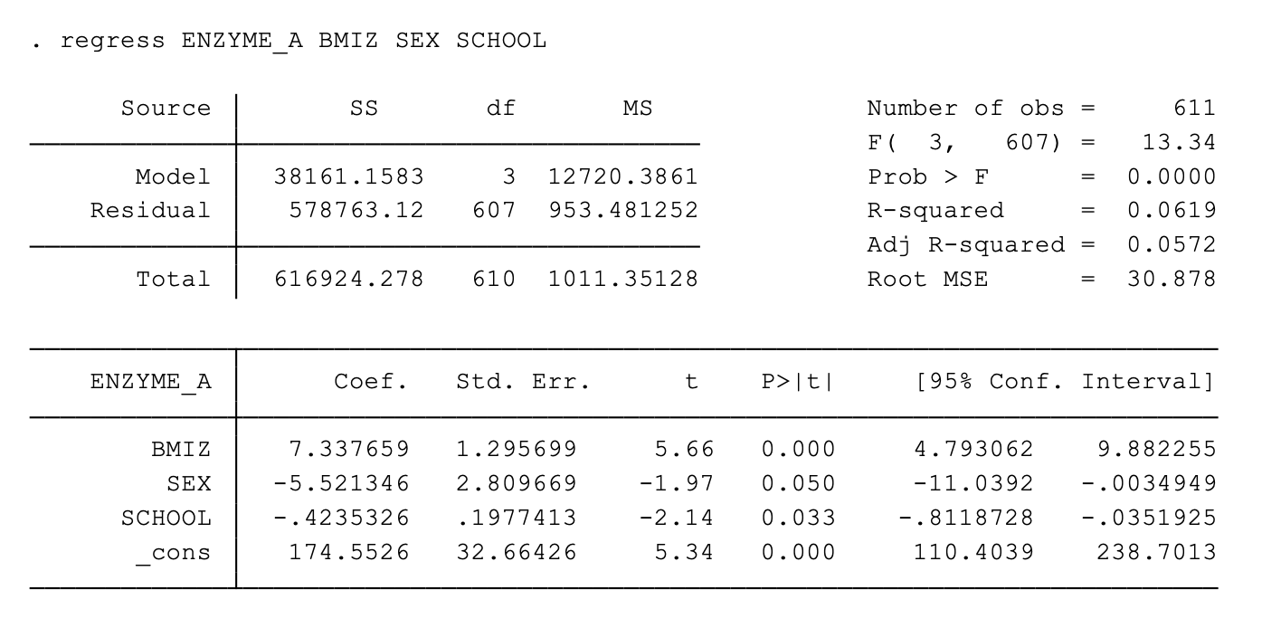 Solved 1. He asks you to predict the enzyme A level for a
