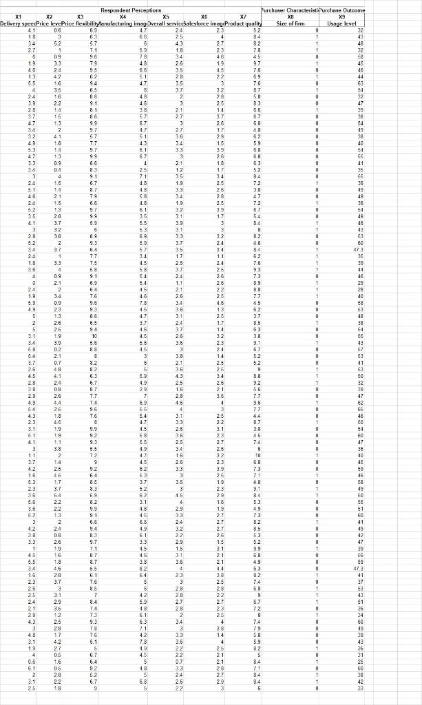 The Excel file Chipotle provided consists of data | Chegg.com
